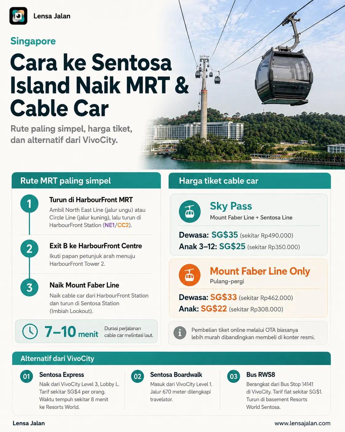 Infografis cara ke Sentosa Island naik MRT dan cable car dari HarbourFront, lengkap dengan rute, harga tiket, dan alternatif transportasi dari VivoCity.