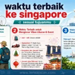 Infografis waktu terbaik ke Singapore sesuai tujuan, mulai dari budget traveler, event dan liburan, hingga cuaca cerah.
