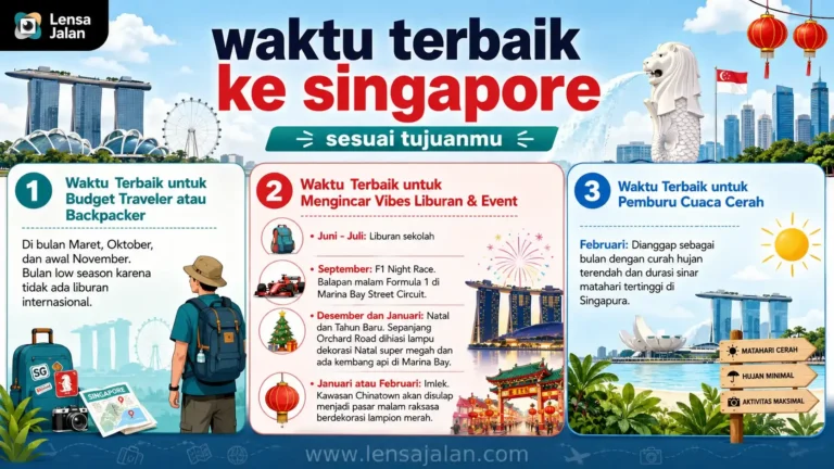 Infografis waktu terbaik ke Singapore sesuai tujuan, mulai dari budget traveler, event dan liburan, hingga cuaca cerah.