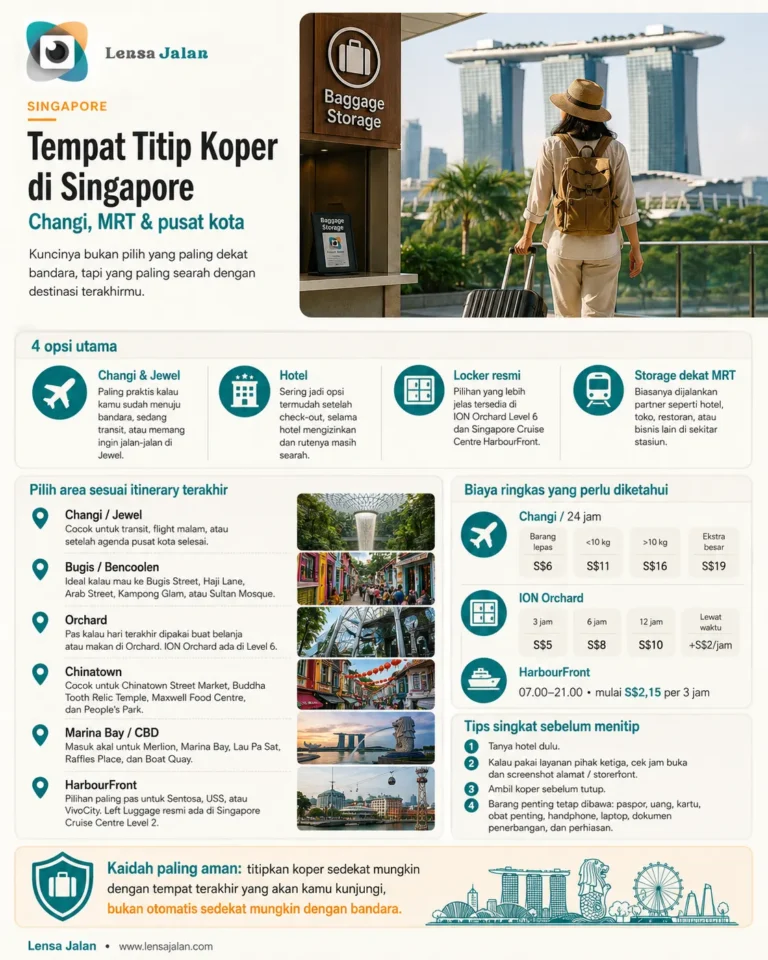 Infografis Lensa Jalan tentang tempat titip koper di Singapore, mencakup pilihan Changi, Jewel, hotel, locker resmi, storage dekat MRT, area terbaik sesuai itinerary, biaya, dan tips sebelum menitip koper.