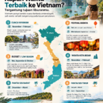 Infografis waktu terbaik liburan ke Vietnam berdasarkan cuaca, festival, budget, wisata kota, dan pantai.