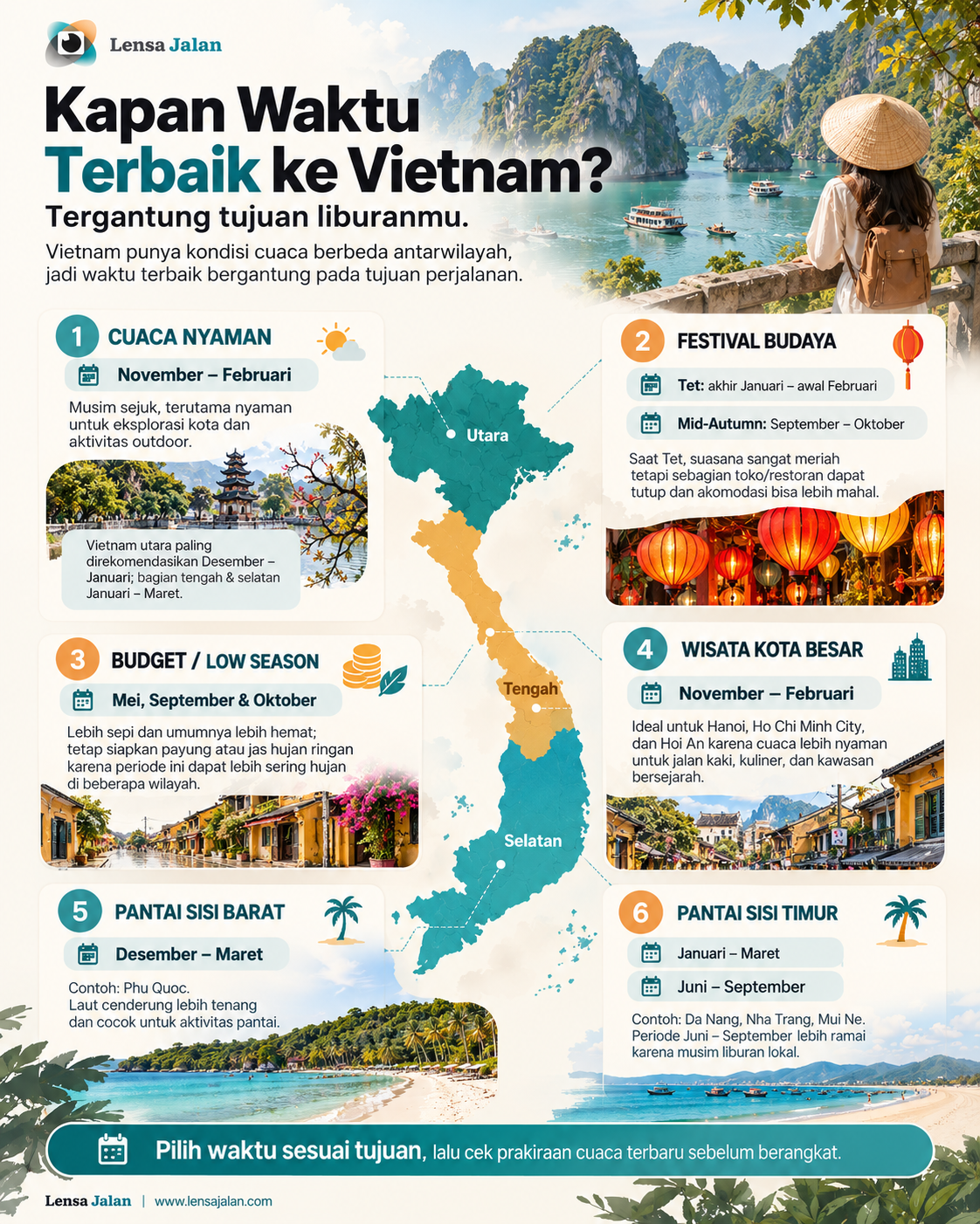 Infografis waktu terbaik liburan ke Vietnam berdasarkan cuaca, festival, budget, wisata kota, dan pantai.