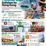 Infografis 7 aplikasi wajib sebelum liburan ke Hong Kong untuk transportasi, pembayaran, navigasi, kuliner, dan booking wisata.