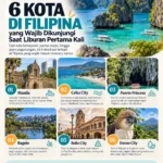 Infografis 6 kota di Filipina yang wajib dikunjungi saat liburan pertama kali, meliputi Manila, Cebu City, Puerto Princesa, Baguio, Iloilo City, dan Davao City beserta daya tarik wisata masing-masing kota.