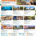 Infografis 9 tempat wisata di Manila untuk keluarga, termasuk Manila Ocean Park, Intramuros, Rizal Park, The Mind Museum, dan Star City.