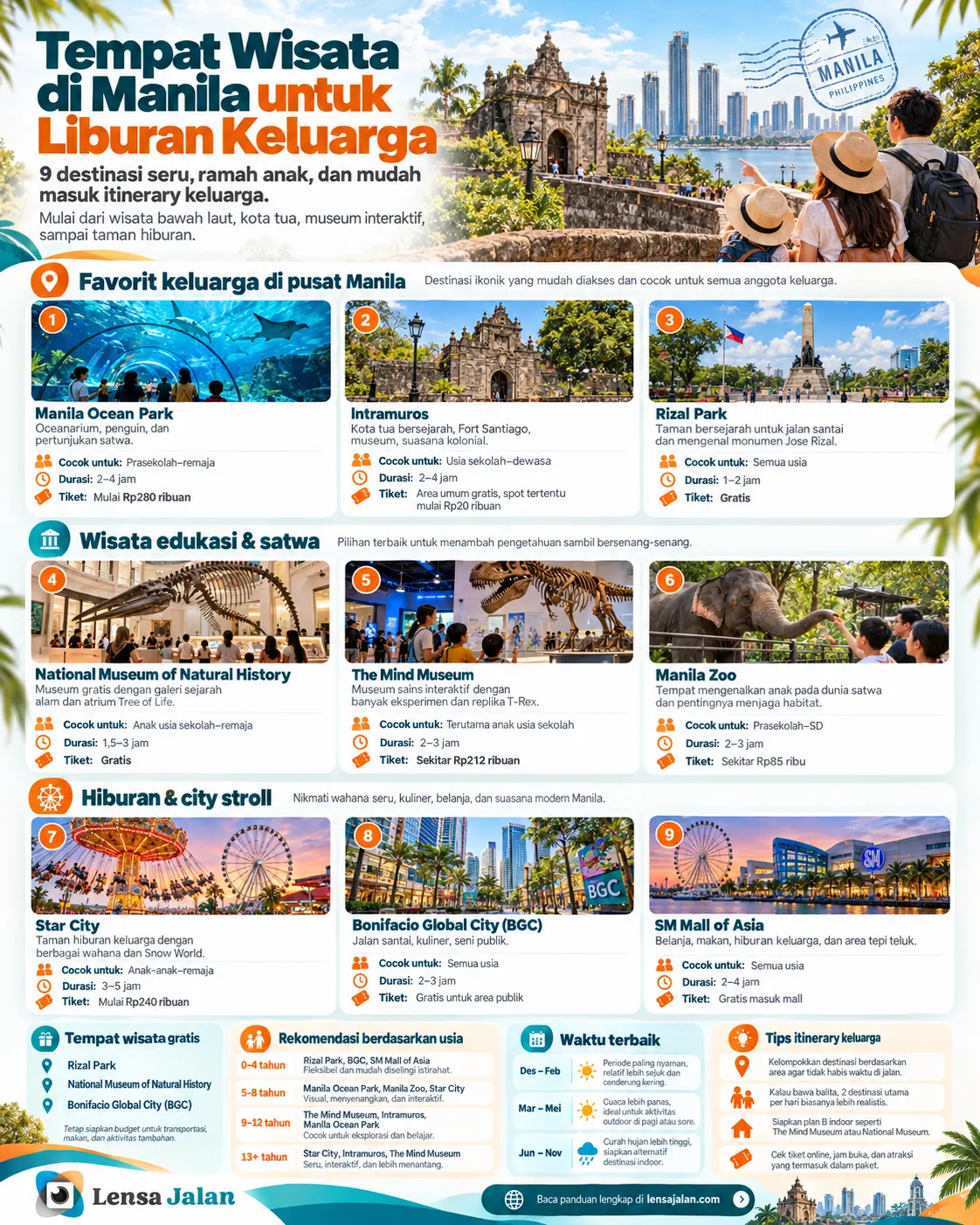 Infografis 9 tempat wisata di Manila untuk keluarga, termasuk Manila Ocean Park, Intramuros, Rizal Park, The Mind Museum, dan Star City.