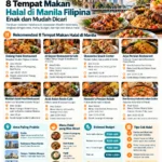 Infografis 8 tempat makan halal di Manila Filipina, termasuk Dulang Halal Restaurant, Al Qaysar, Shawarma Snack Center, Arya Persian Restaurant, dan restoran halal lainnya.