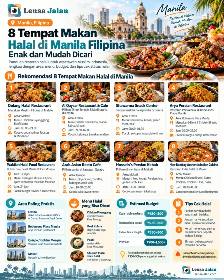 Infografis 8 tempat makan halal di Manila Filipina, termasuk Dulang Halal Restaurant, Al Qaysar, Shawarma Snack Center, Arya Persian Restaurant, dan restoran halal lainnya.