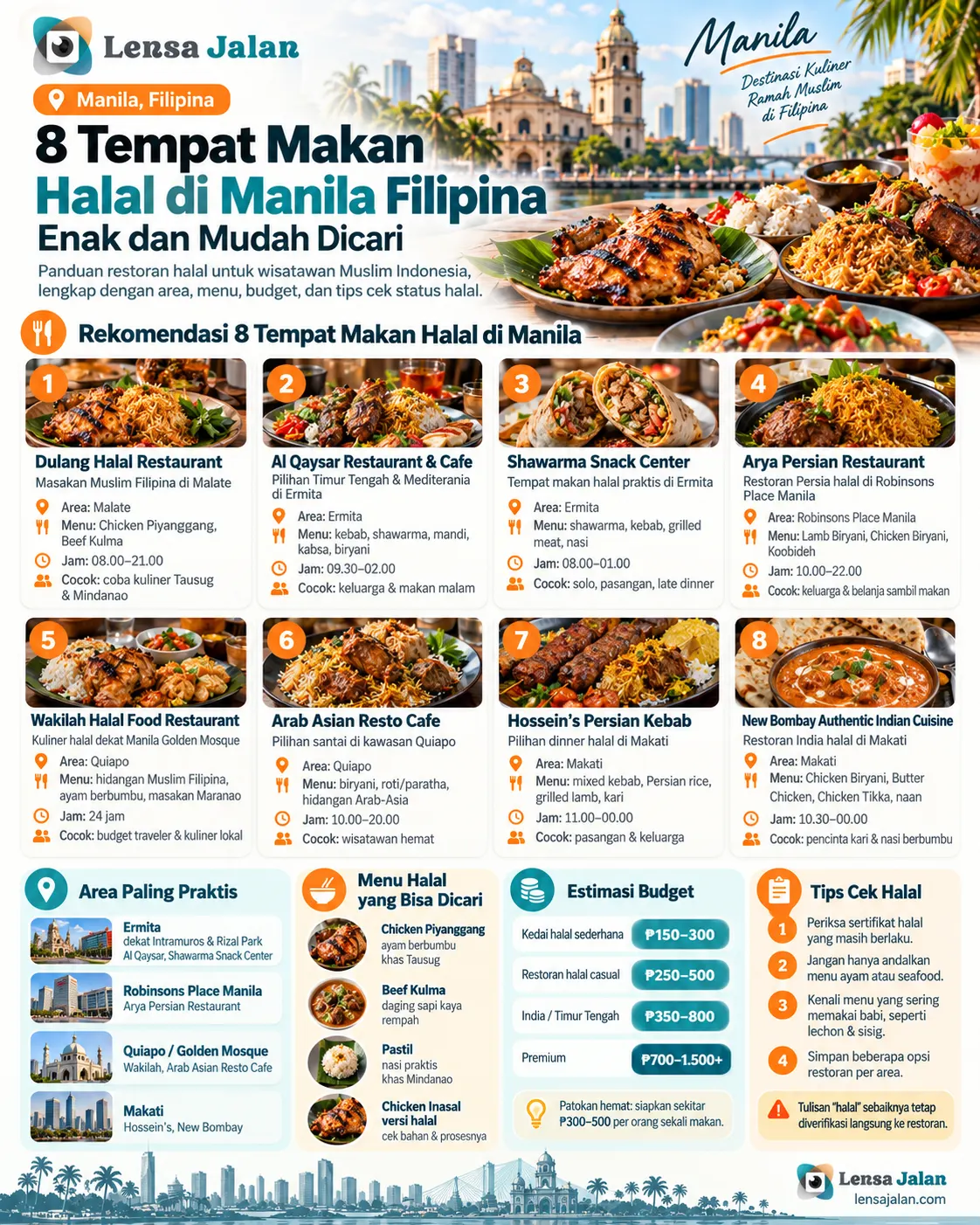 Infografis 8 tempat makan halal di Manila Filipina, termasuk Dulang Halal Restaurant, Al Qaysar, Shawarma Snack Center, Arya Persian Restaurant, dan restoran halal lainnya.