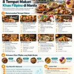 Infografis 8 tempat makan khas Filipina di Manila, termasuk The Aristocrat Restaurant, Barbara’s Heritage Restaurant, Manam Comfort Filipino, Café Adriatico, Cabel Restaurant, Sarsá Kitchen & Bar, Abé Restaurant, dan MESA Filipino Moderne.