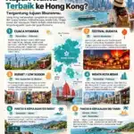 Infografis waktu terbaik liburan ke Hong Kong berdasarkan cuaca, festival, budget, wisata kota, dan pantai.