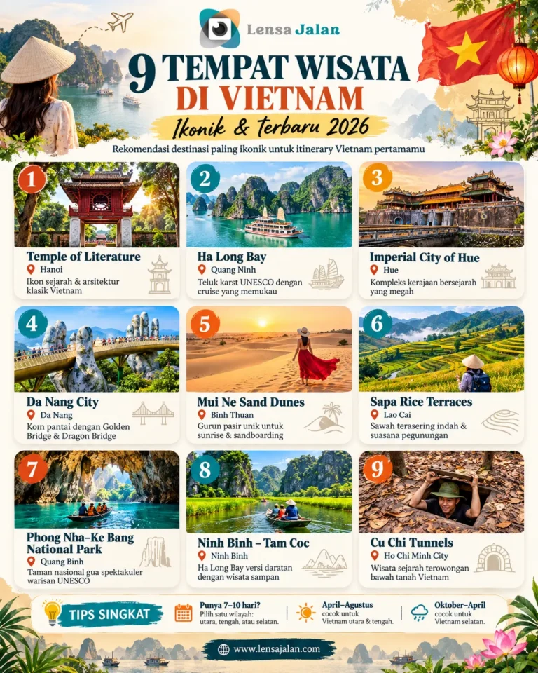 Infografis 9 tempat wisata di Vietnam yang ikonik tahun 2026, mulai dari Ha Long Bay, Temple of Literature, Imperial City of Hue, Da Nang, Mui Ne, Sapa, Phong Nha, Ninh Binh, hingga Cu Chi Tunnels.