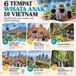 Infografis 6 tempat wisata anak di Vietnam yang edukatif dan seru, meliputi VinWonders Nha Trang, Suoi Tien Theme Park, Vinpearl Safari, VinWonders Phu Quoc, Ba Na Hills, dan Cat Tien National Park.